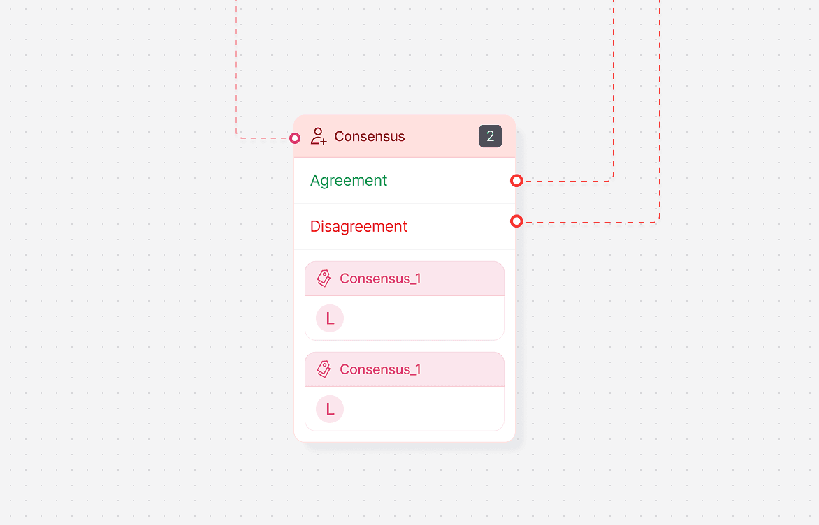 Intra-labeler consensus