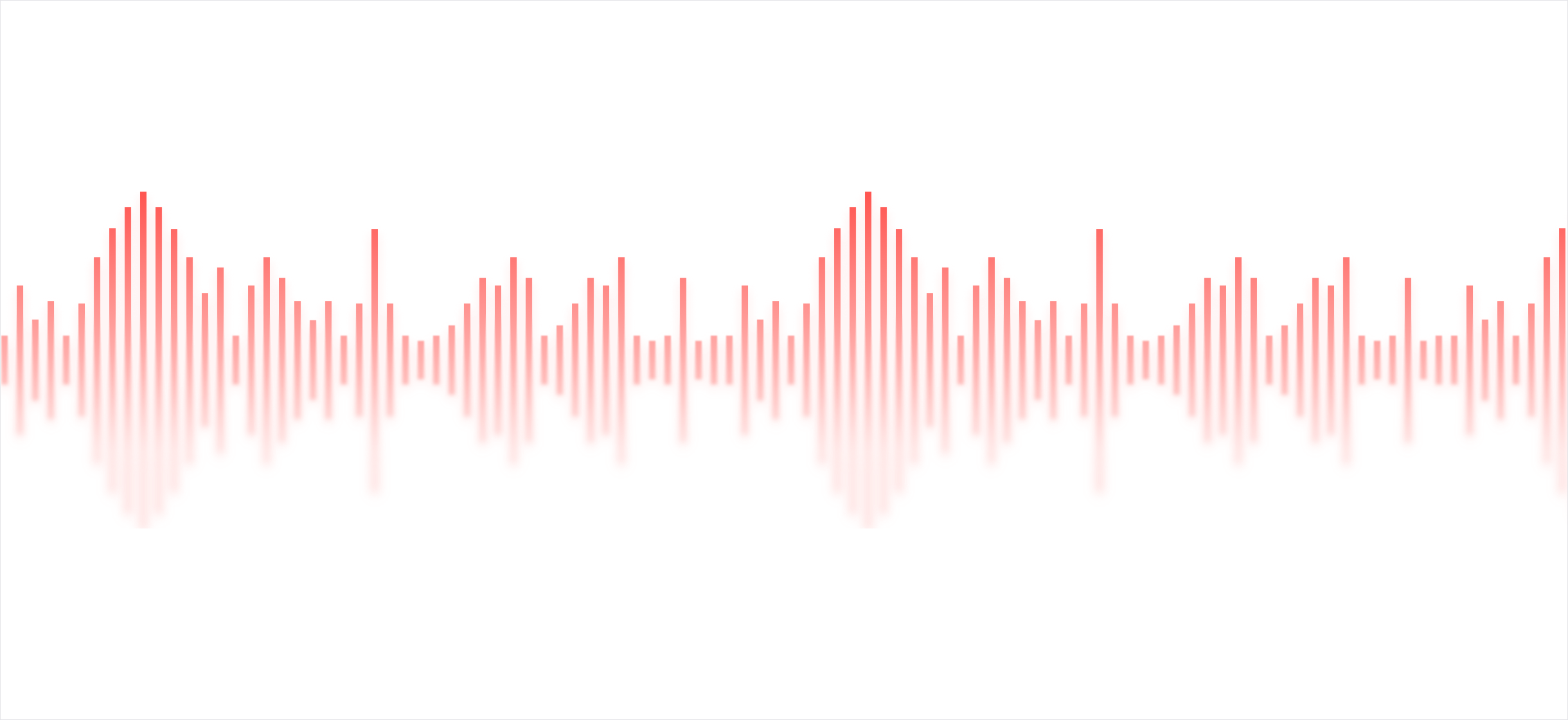 Audio annotation in videos