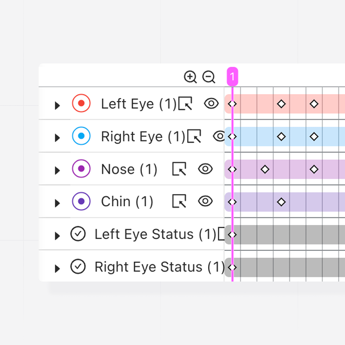 Industry-standard video timeline