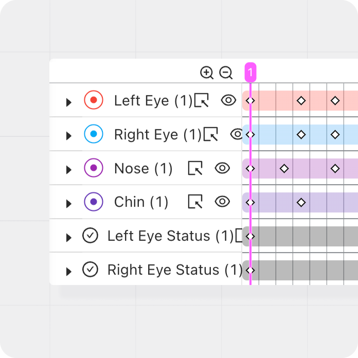 Industry-standard video timeline